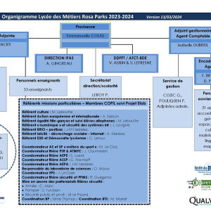 Organigramme Lycée des Métiers Rosa Parks 2023-2024